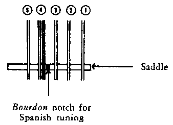 fig2
